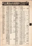 昭和9年4月2日現在大阪電話番号簿 0591ページのサムネイル