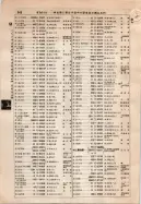 昭和9年4月2日現在大阪電話番号簿 0592ページのサムネイル