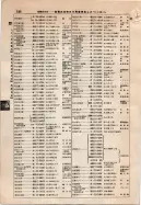 昭和9年4月2日現在大阪電話番号簿 0594ページのサムネイル