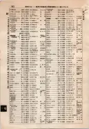 昭和9年4月2日現在大阪電話番号簿 0598ページのサムネイル