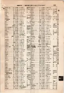 昭和9年4月2日現在大阪電話番号簿 0599ページのサムネイル