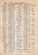 昭和9年4月2日現在大阪電話番号簿 0626ページのサムネイル
