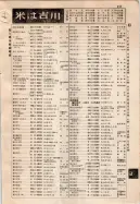 昭和9年4月2日現在大阪電話番号簿 0639ページのサムネイル