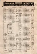 昭和9年4月2日現在大阪電話番号簿 0644ページのサムネイル
