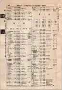 昭和9年4月2日現在大阪電話番号簿 0654ページのサムネイル