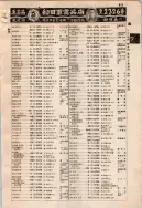 昭和9年4月2日現在大阪電話番号簿 0657ページのサムネイル