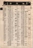 昭和9年4月2日現在大阪電話番号簿 0658ページのサムネイル