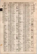 昭和9年4月2日現在大阪電話番号簿 0660ページのサムネイル