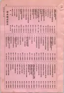 昭和9年4月2日現在大阪電話番号簿 0664ページのサムネイル