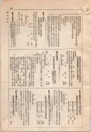 昭和9年4月2日現在大阪電話番号簿 0672ページのサムネイル