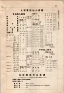 昭和9年4月2日現在大阪電話番号簿 0693ページのサムネイル