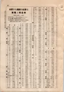昭和9年4月2日現在大阪電話番号簿 0694ページのサムネイル