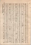 昭和9年4月2日現在大阪電話番号簿 0696ページのサムネイル