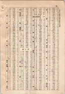 昭和9年4月2日現在大阪電話番号簿 0697ページのサムネイル