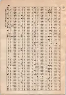 昭和9年4月2日現在大阪電話番号簿 0702ページのサムネイル