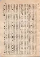 昭和9年4月2日現在大阪電話番号簿 0704ページのサムネイル