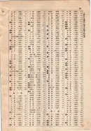 昭和9年4月2日現在大阪電話番号簿 0705ページのサムネイル
