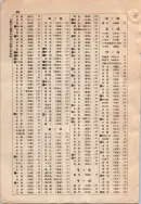昭和9年4月2日現在大阪電話番号簿 0708ページのサムネイル