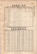 昭和9年4月2日現在大阪電話番号簿 0709ページのサムネイル