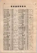 昭和9年4月2日現在大阪電話番号簿 0710ページのサムネイル