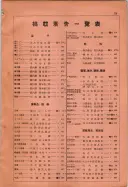 昭和10年4月1日現在大阪電話番号簿 0017ページのサムネイル