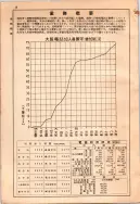 昭和10年4月1日現在大阪電話番号簿 0030ページのサムネイル