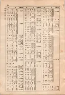 昭和10年4月1日現在大阪電話番号簿 0032ページのサムネイル