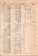 昭和10年4月1日現在大阪電話番号簿 0036ページのサムネイル