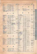 昭和10年4月1日現在大阪電話番号簿 0053ページのサムネイル