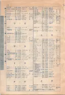 昭和10年4月1日現在大阪電話番号簿 0054ページのサムネイル