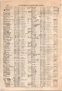昭和10年4月1日現在大阪電話番号簿 0066ページのサムネイル