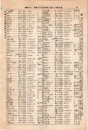 昭和10年4月1日現在大阪電話番号簿 0073ページのサムネイル