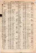 昭和10年4月1日現在大阪電話番号簿 0082ページのサムネイル