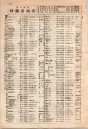 昭和10年4月1日現在大阪電話番号簿 0088ページのサムネイル