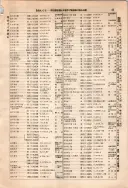 昭和10年4月1日現在大阪電話番号簿 0097ページのサムネイル