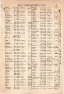 昭和10年4月1日現在大阪電話番号簿 0101ページのサムネイル