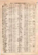 昭和10年4月1日現在大阪電話番号簿 0104ページのサムネイル