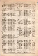 昭和10年4月1日現在大阪電話番号簿 0116ページのサムネイル