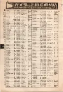 昭和10年4月1日現在大阪電話番号簿 0122ページのサムネイル