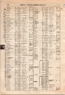 昭和10年4月1日現在大阪電話番号簿 0124ページのサムネイル