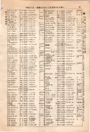昭和10年4月1日現在大阪電話番号簿 0129ページのサムネイル