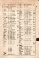 昭和10年4月1日現在大阪電話番号簿 0135ページのサムネイル