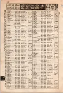 昭和10年4月1日現在大阪電話番号簿 0140ページのサムネイル