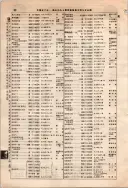 昭和10年4月1日現在大阪電話番号簿 0144ページのサムネイル