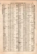 昭和10年4月1日現在大阪電話番号簿 0145ページのサムネイル