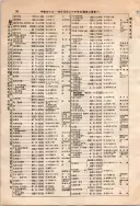 昭和10年4月1日現在大阪電話番号簿 0146ページのサムネイル