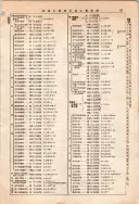 昭和10年4月1日現在大阪電話番号簿 0157ページのサムネイル