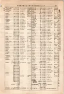 昭和10年4月1日現在大阪電話番号簿 0183ページのサムネイル
