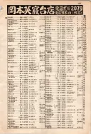 昭和10年4月1日現在大阪電話番号簿 0191ページのサムネイル