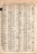 昭和10年4月1日現在大阪電話番号簿 0198ページのサムネイル
